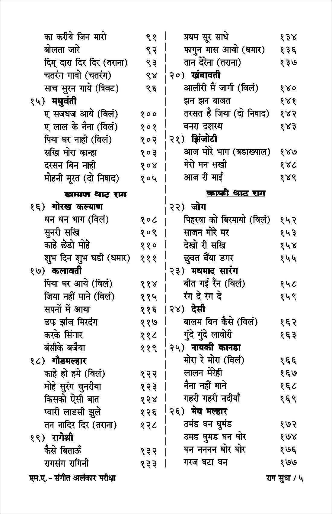 Raag Sudha  (Alankar-MA Raag Info & Bandish Notations)