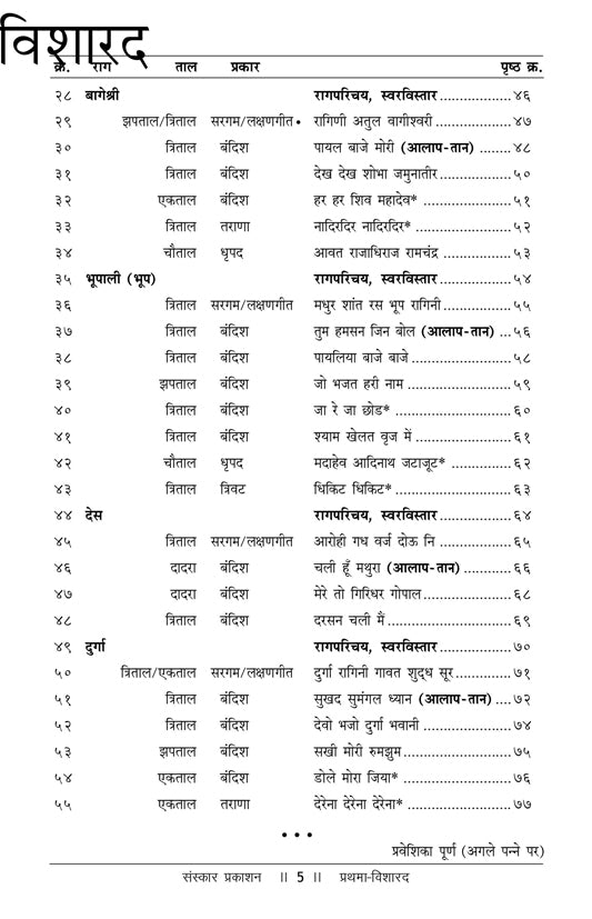 Prathma Visharad  (Part 1) (Praveshika) Practical