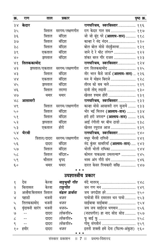 Prathma Visharad  (Part 1) (Praveshika) Practical