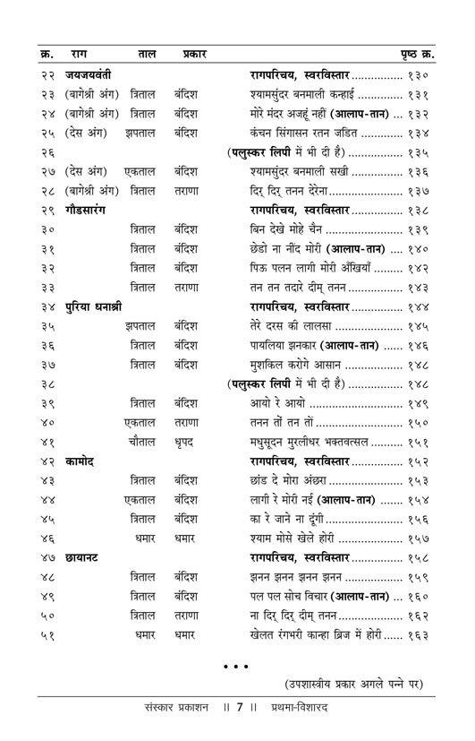 Prathma Visharad  (Part 2) (Madhyama) Practical