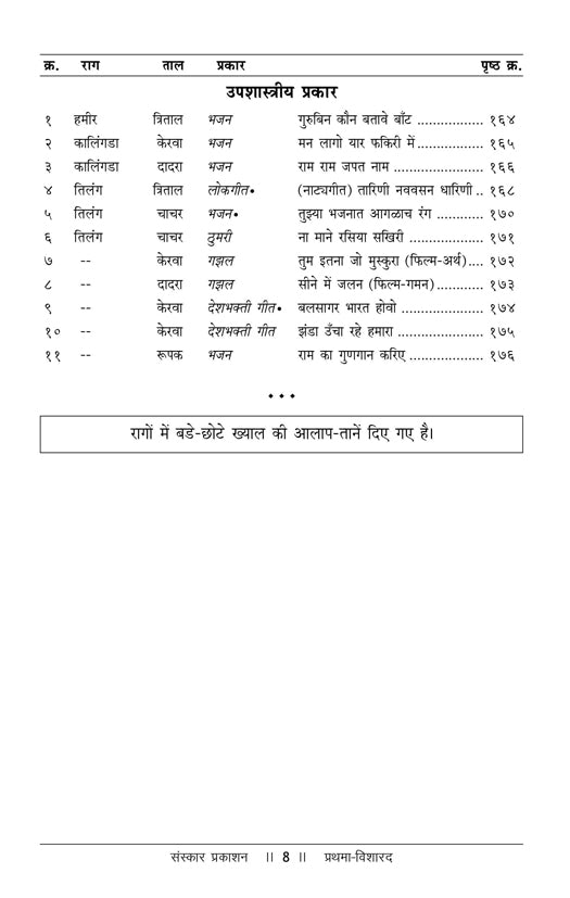 Prathma Visharad  (Part 2) (Madhyama) Practical