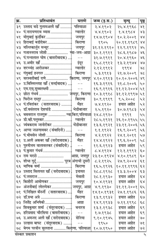 Hindusthani Shastriya Sangeetatil PRATIBHAWANT