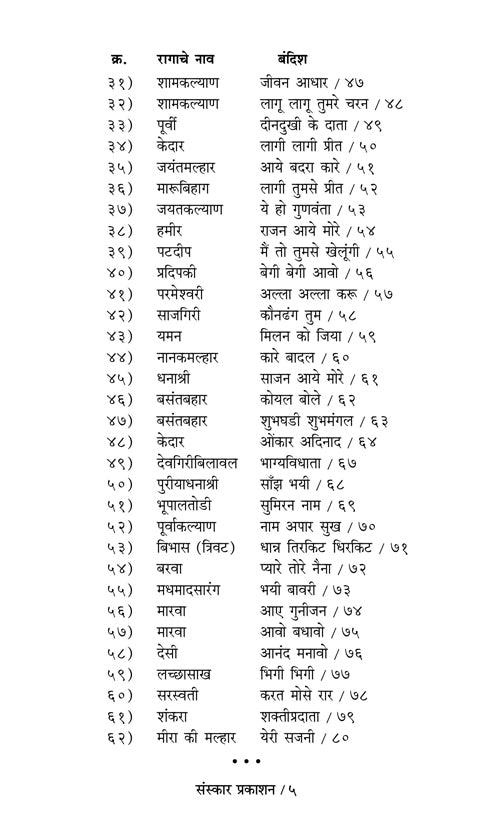 Omkar Aadinaad (Bandish Notations)