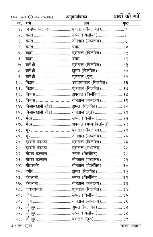 Swar Sumane  (Gat Notations)