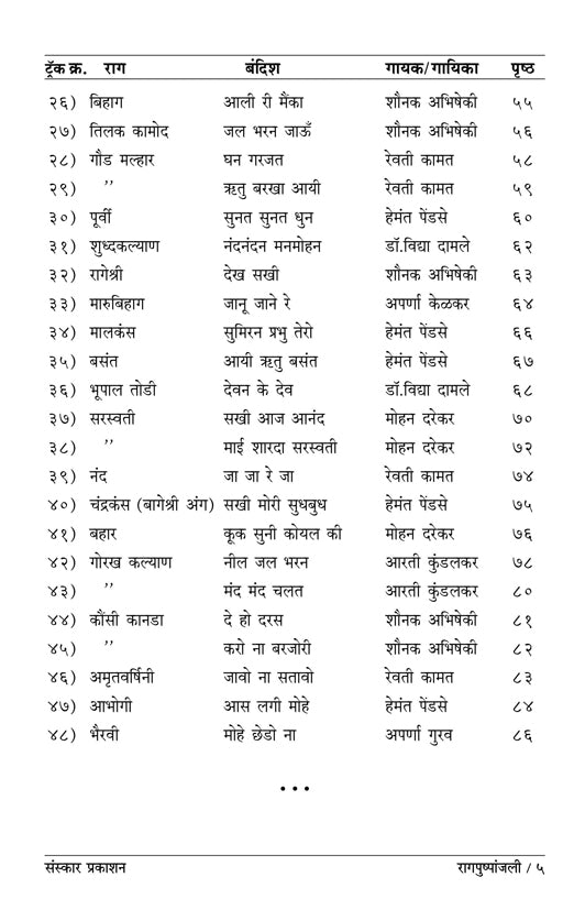 RaagPushpanjali  (Bandish Notations)