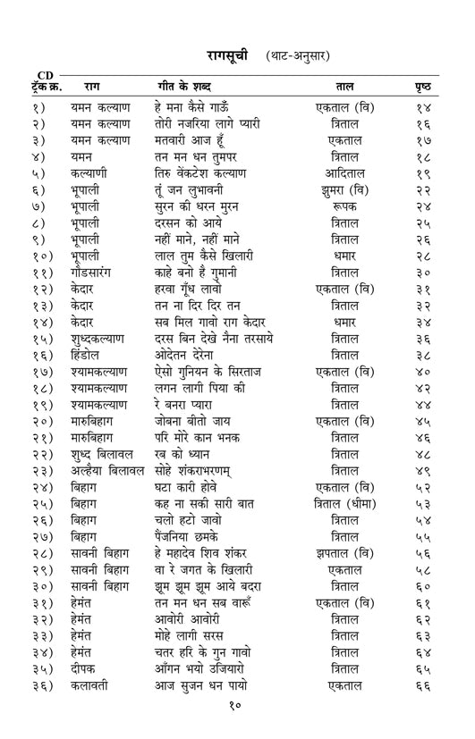 Raag Rang  (Bandish Notations)