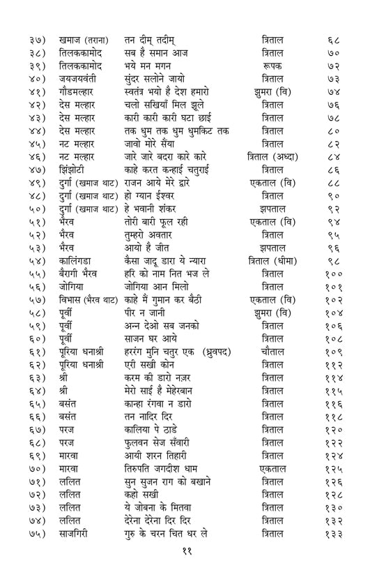 Raag Rang  (Bandish Notations)