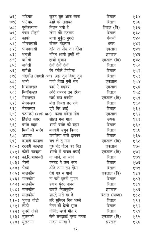 Raag Rang  (Bandish Notations)