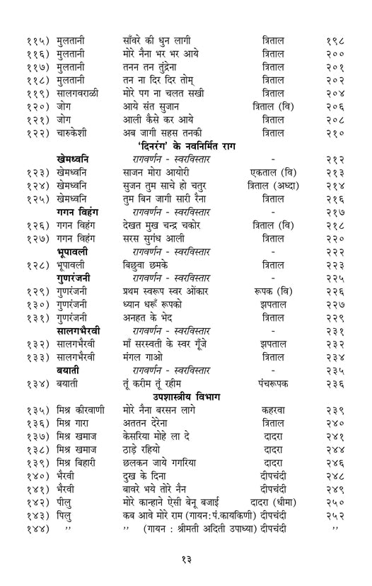 Raag Rang  (Bandish Notations)