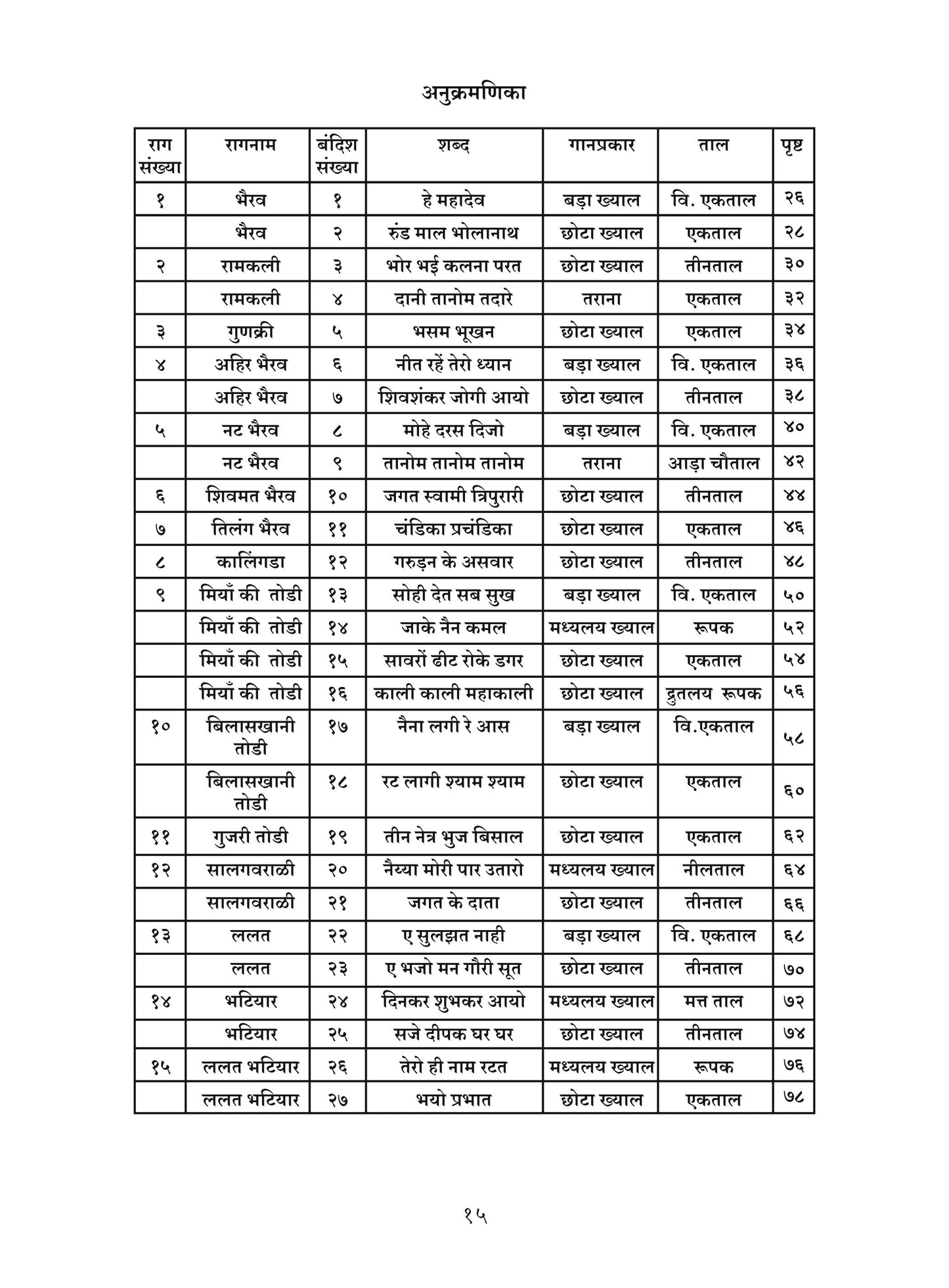 Raag Mudra (255 Bandish compositions)