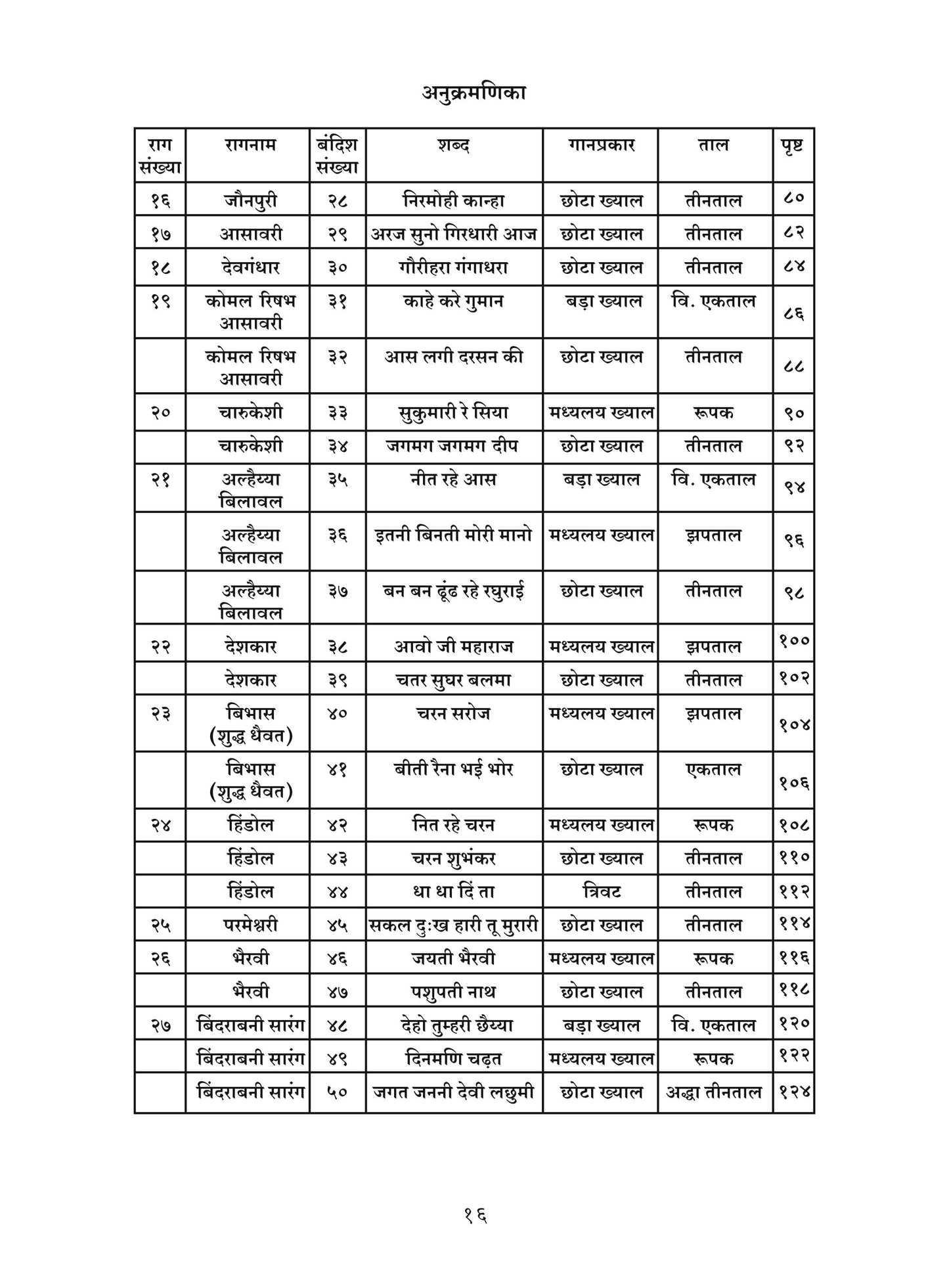 Raag Mudra (255 Bandish compositions)