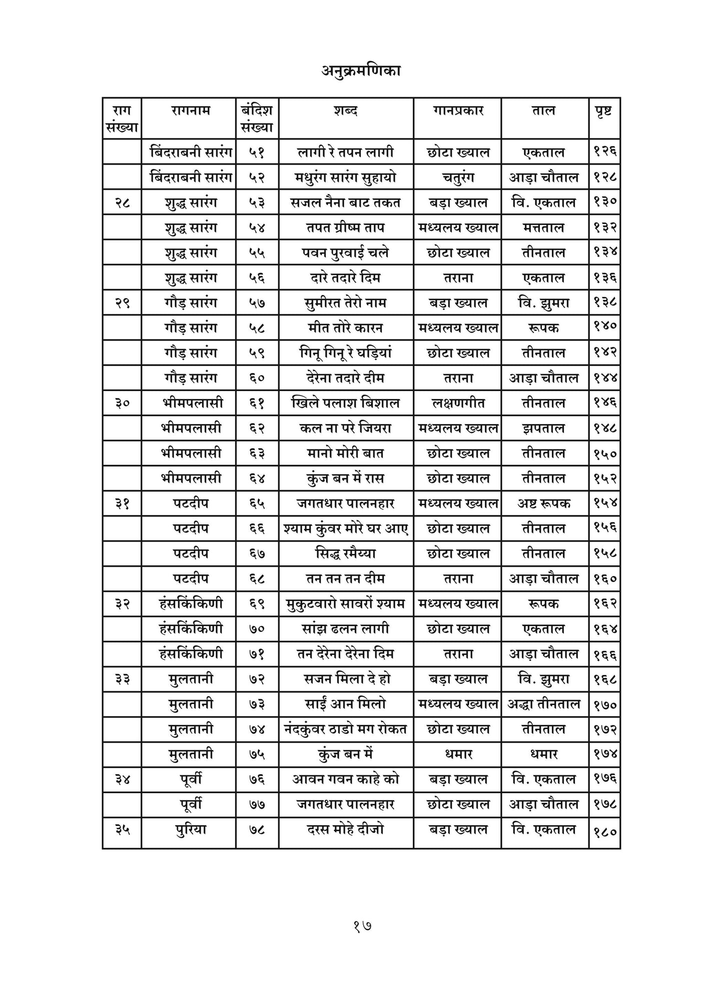 Raag Mudra (255 Bandish compositions)