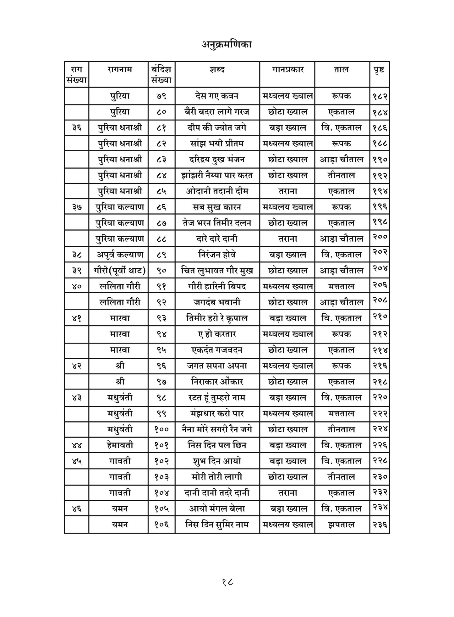 Raag Mudra (255 Bandish compositions)