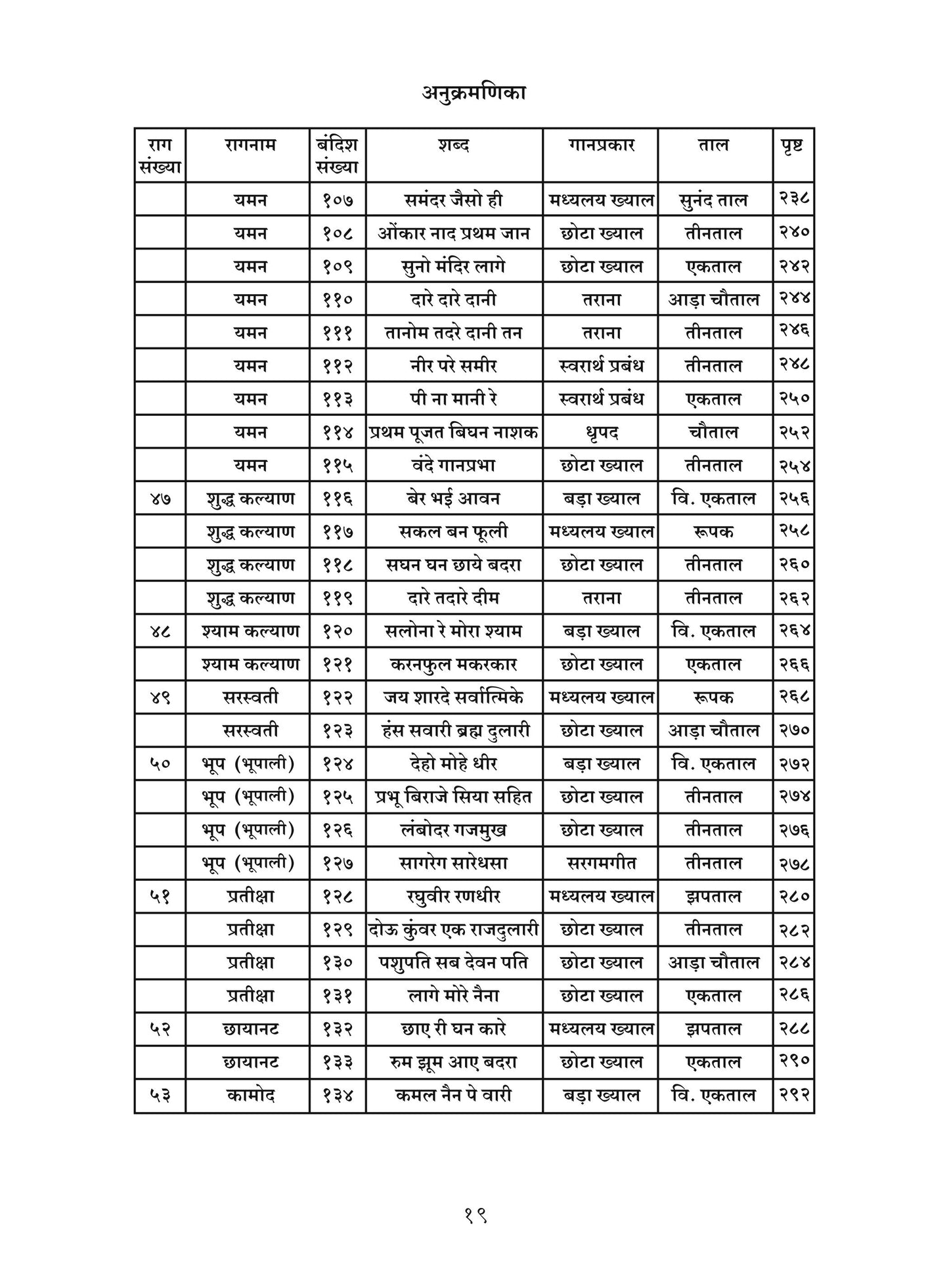 Raag Mudra (255 Bandish compositions)