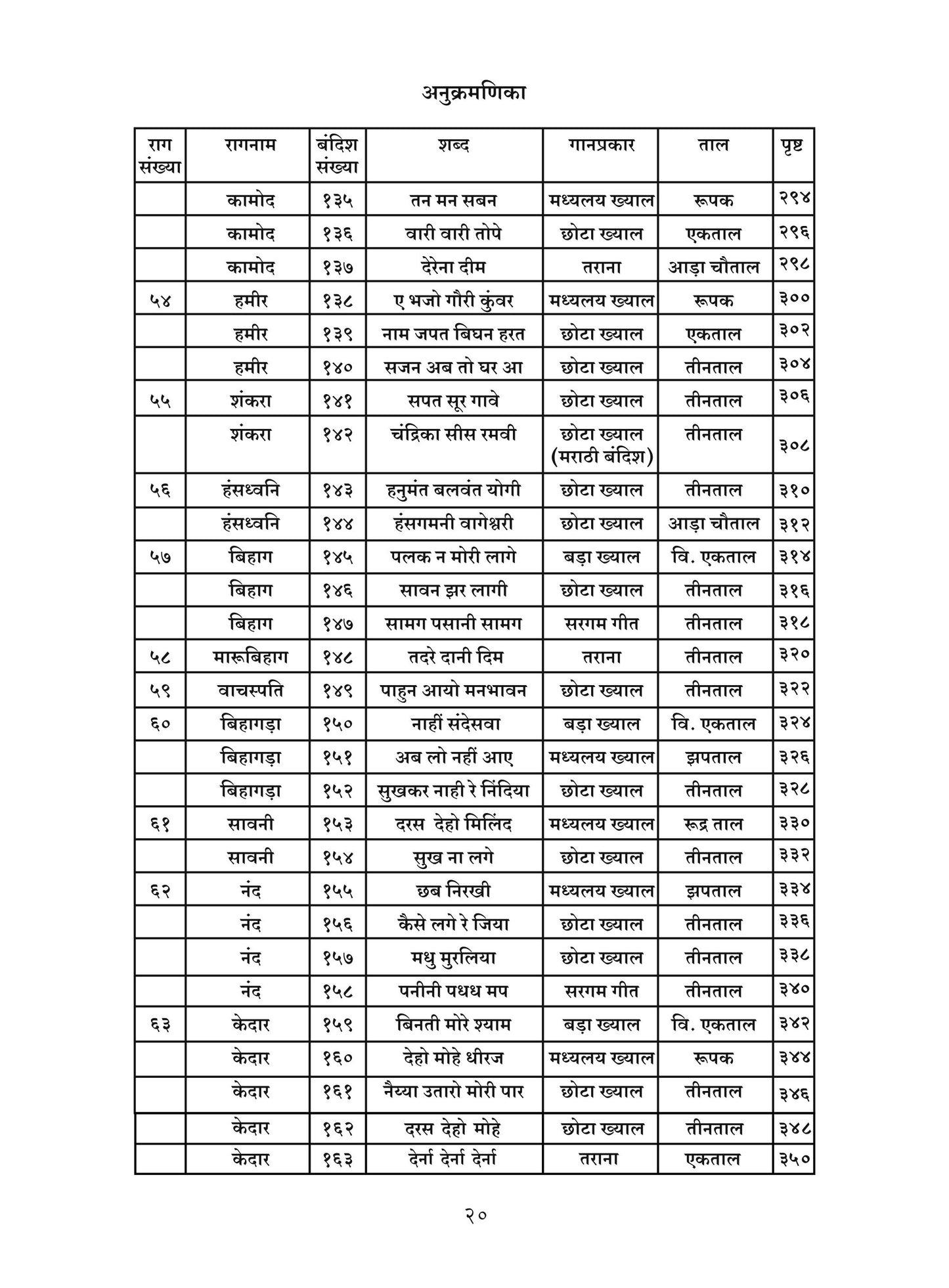 Raag Mudra (255 Bandish compositions)