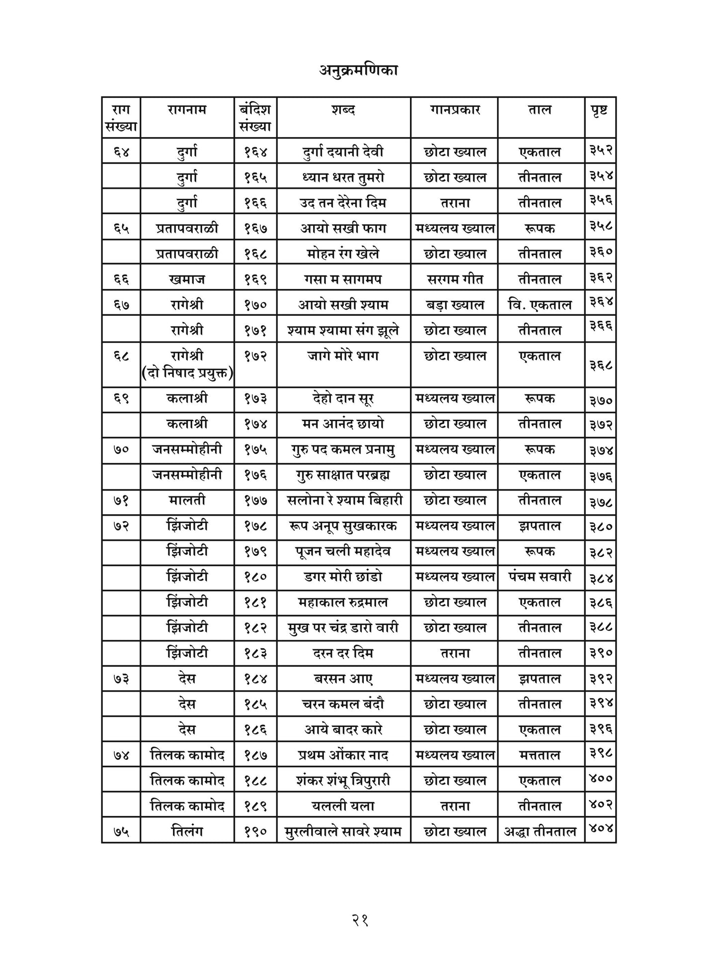 Raag Mudra (255 Bandish compositions)