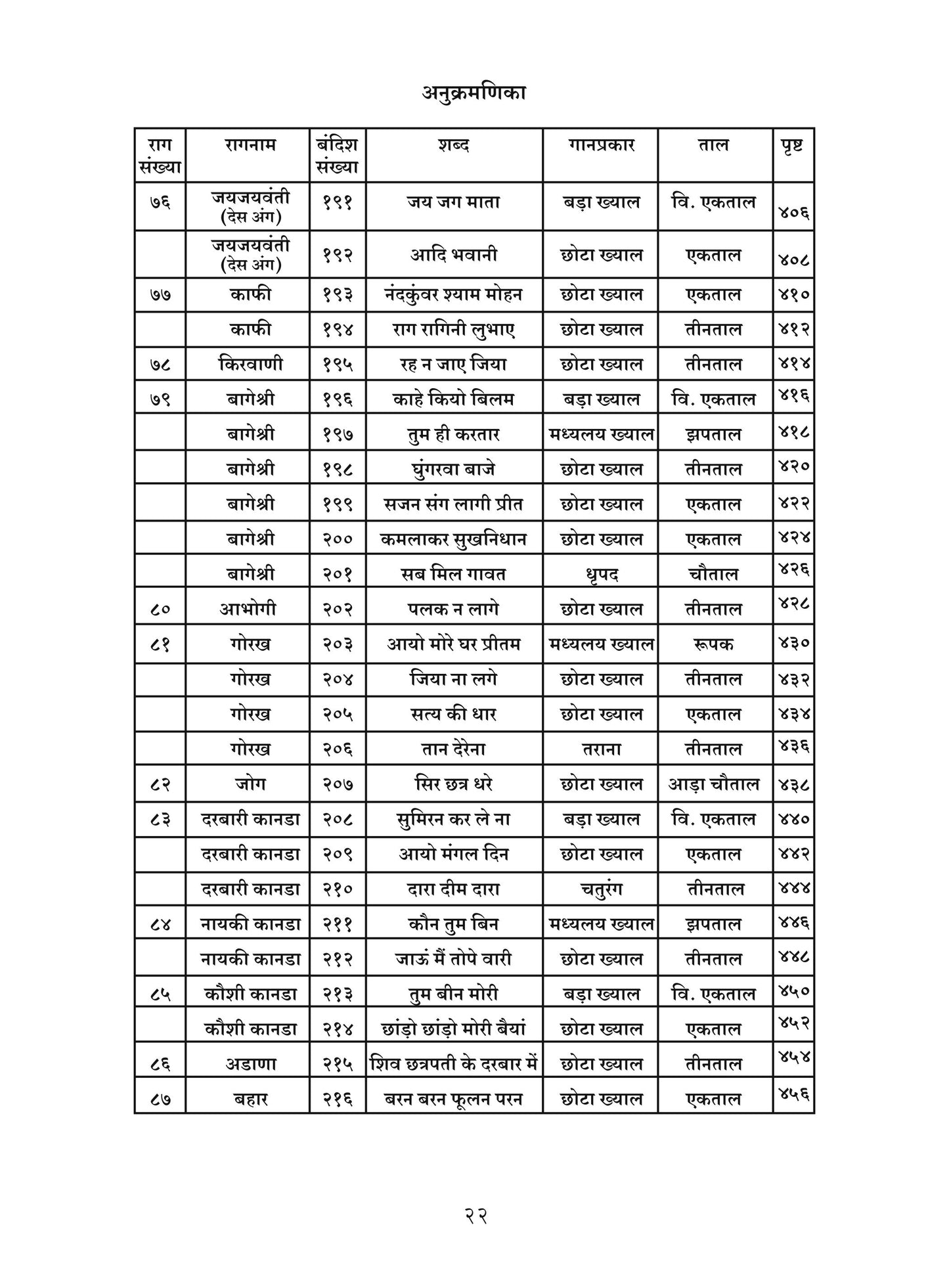 Raag Mudra (255 Bandish compositions)