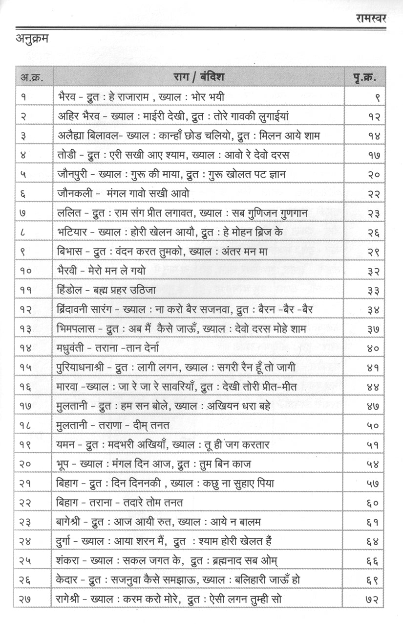 Raam-Swar (Pt Pradeep Natekar Bandishes)