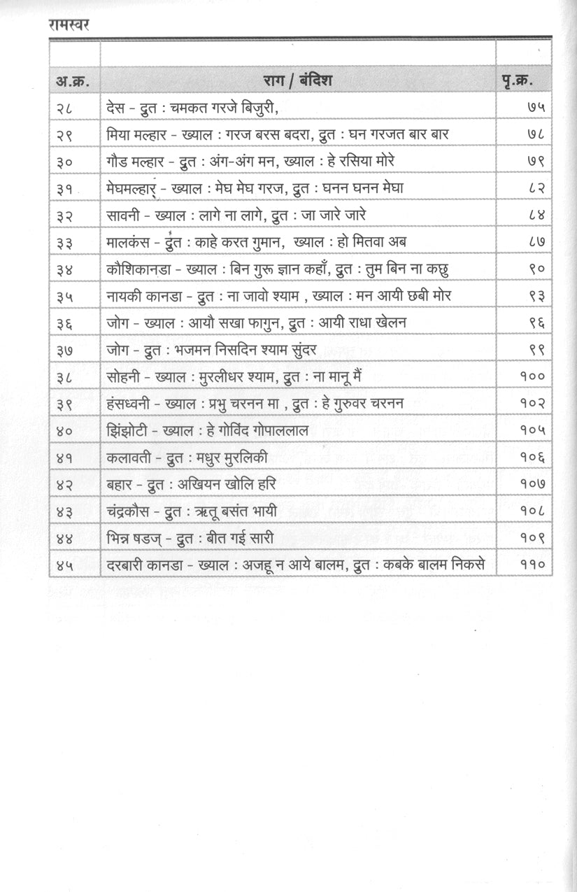 Raam-Swar (Pt Pradeep Natekar Bandishes)