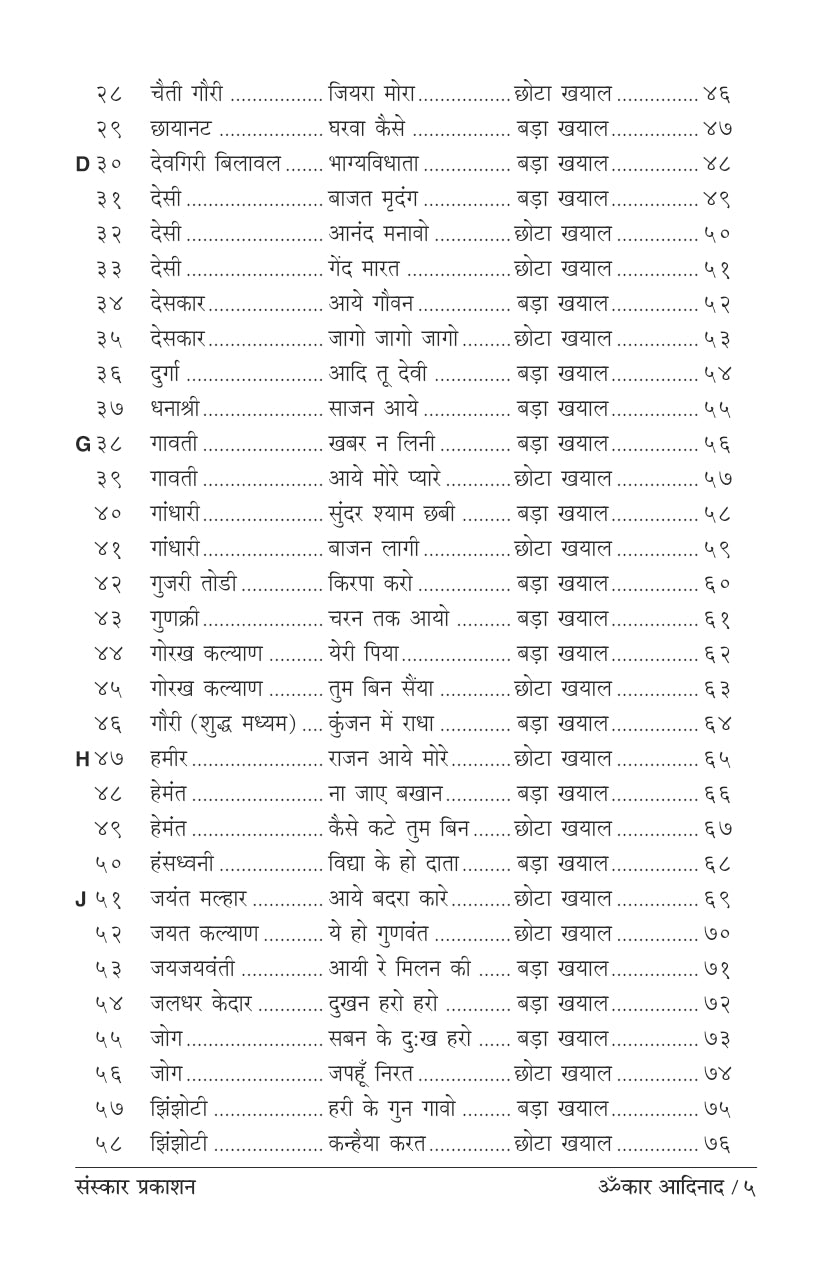 Omkar Aadinaad  (Bandish Notations)