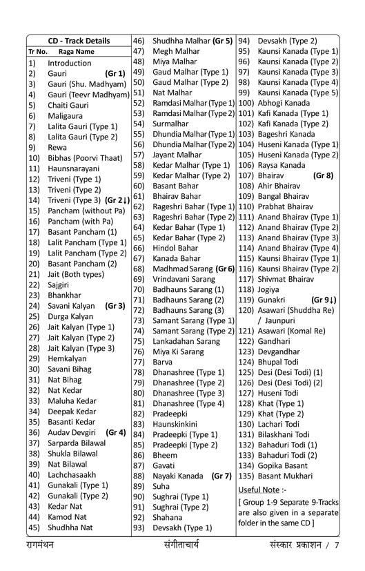 RaagManthan  (Acharya Level Raga information)