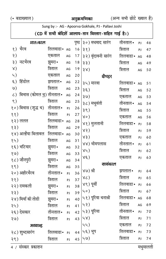 Madhumalati  (Alankar Level Bandishes)