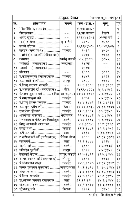 हिंदुस्थानी शास्त्रिय संगीतातिल प्रतिभावंत