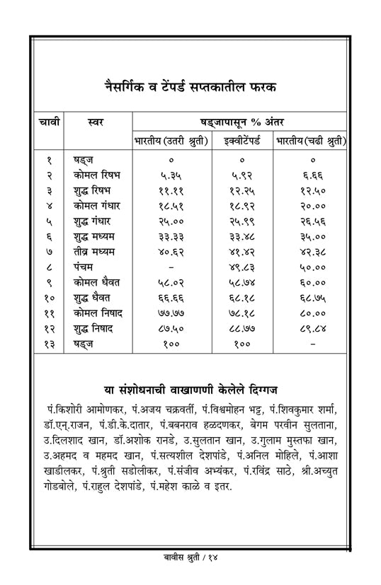 22 Shruti  (Marathi)