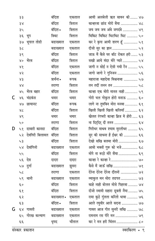 Swarkiran  (Bandish Notations)