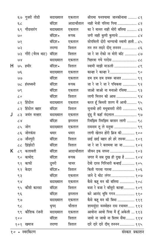 Swarkiran  (Bandish Notations)