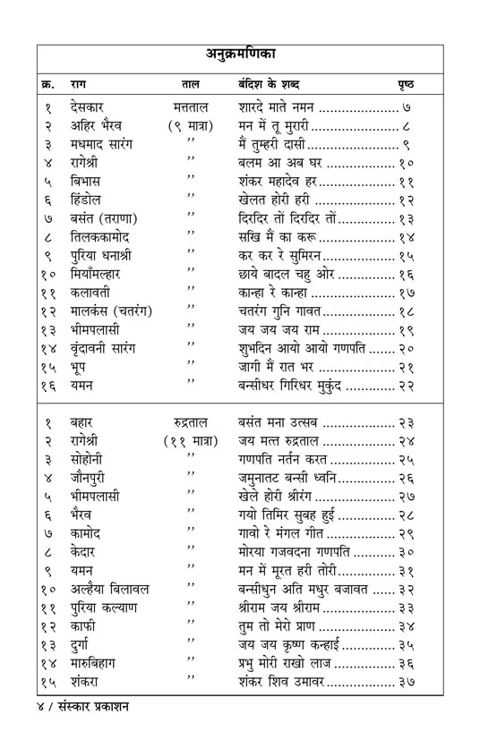 Matt-Rudra-Jay Taal Bandishe  (Bandish Notations)