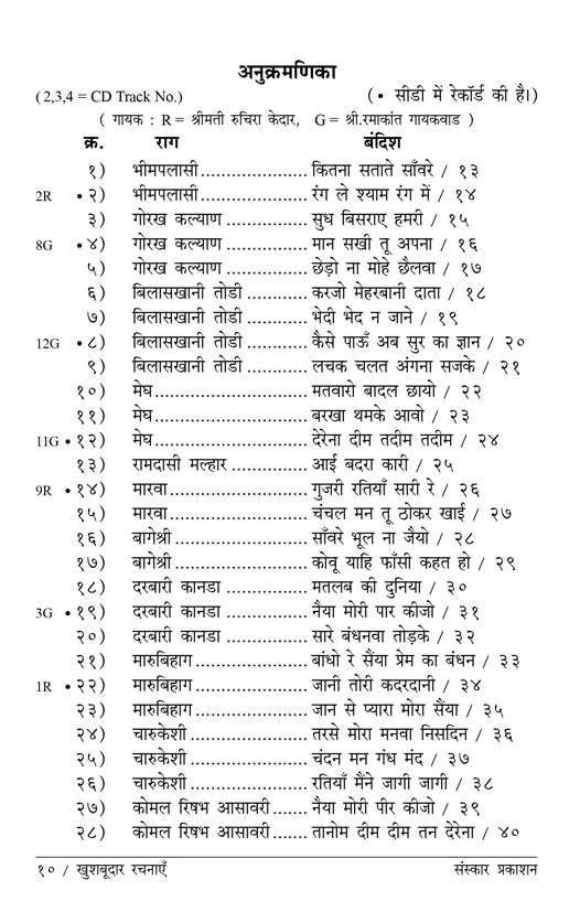 Khushbudar Rachnaye  (Bandish Notations)