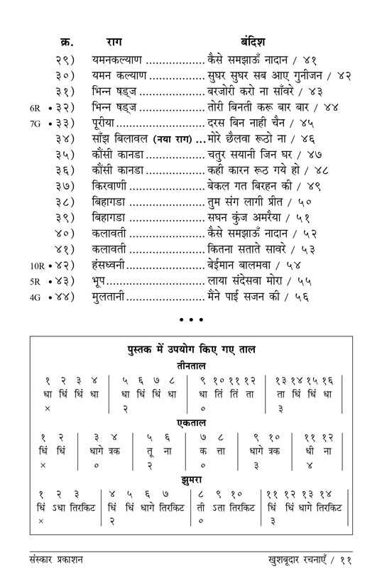 Khushbudar Rachnaye  (Bandish Notations)