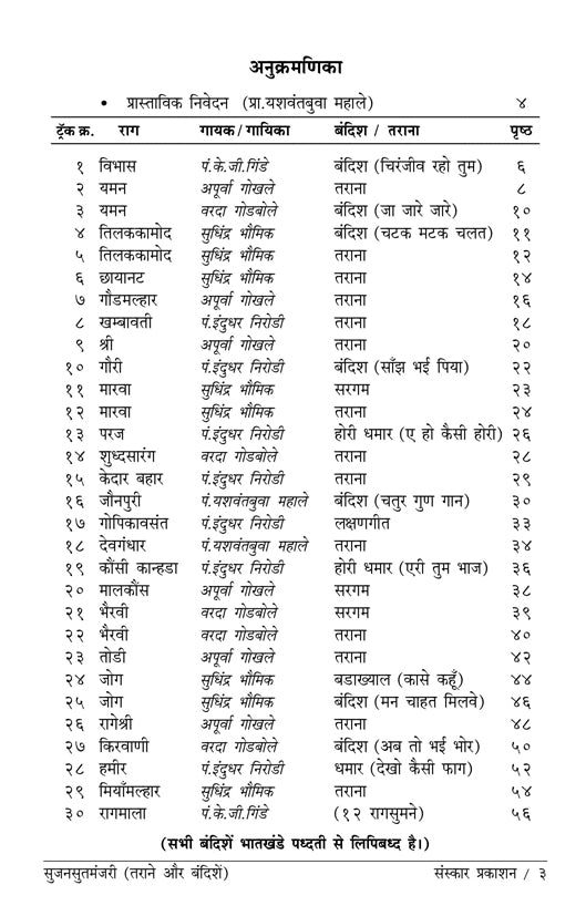 SujansutManjari  (Bandish Notations)