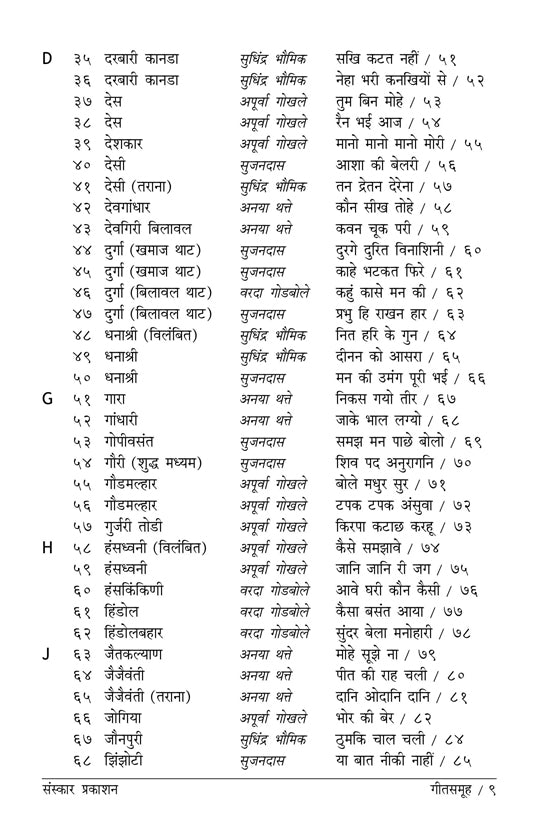 GeetSamooh  (Bandish Notations)