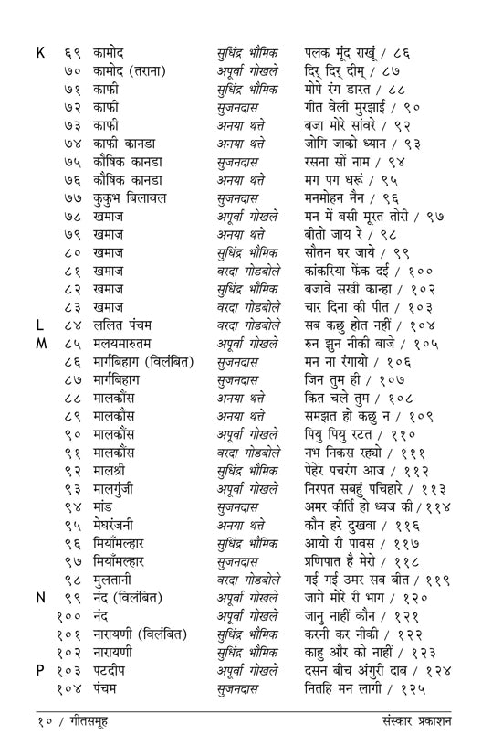 गीतसमूह (बंदिश नोटेशन्स)