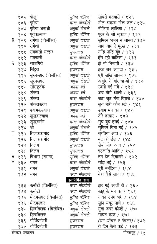 गीतसमूह (बंदिश नोटेशन)