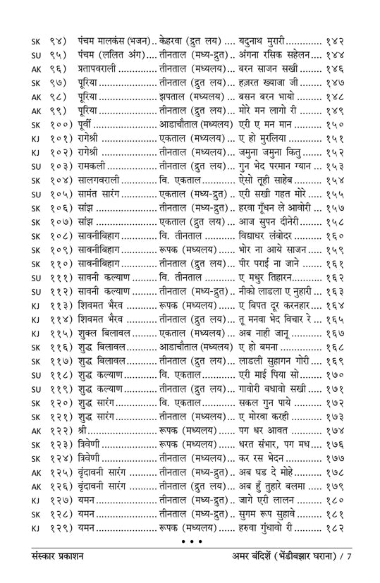 अमर बंदिशे (भिंडी बाजार घराना) (बंदिश नोटेशन)