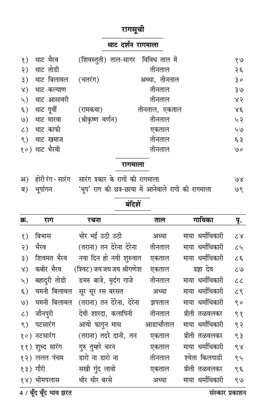 Boond Boond Bhaav Jharat  (Bandish Notations)