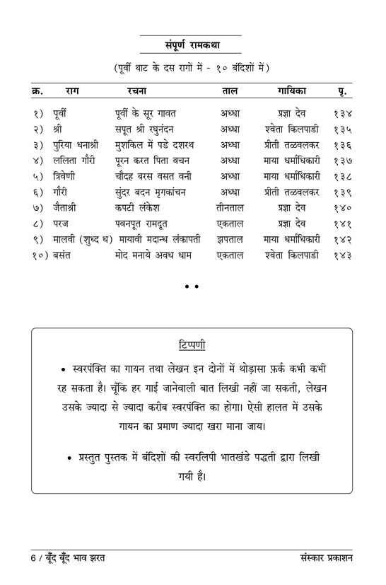 Boond Boond Bhaav Jharat  (Bandish Notations)