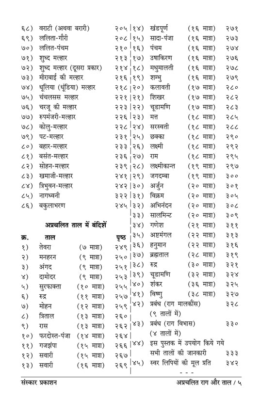 Aprachalit Raag aur Taal (Bandish Notations)