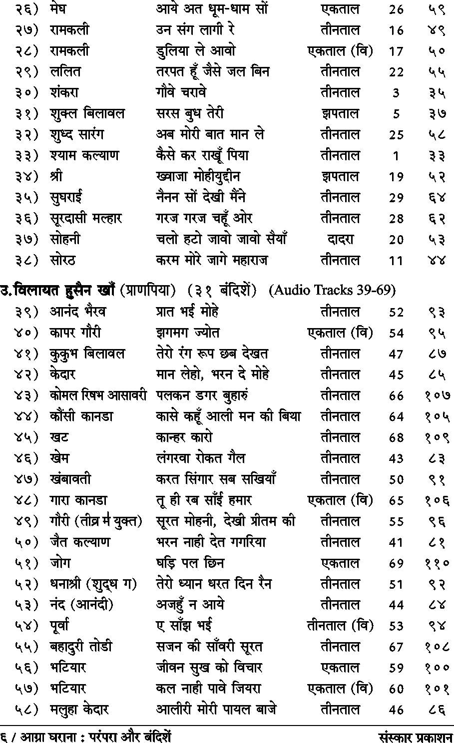 आग्रा घराणा : परंपरा और बंदिशे (बंदिश नोटेशन्स)