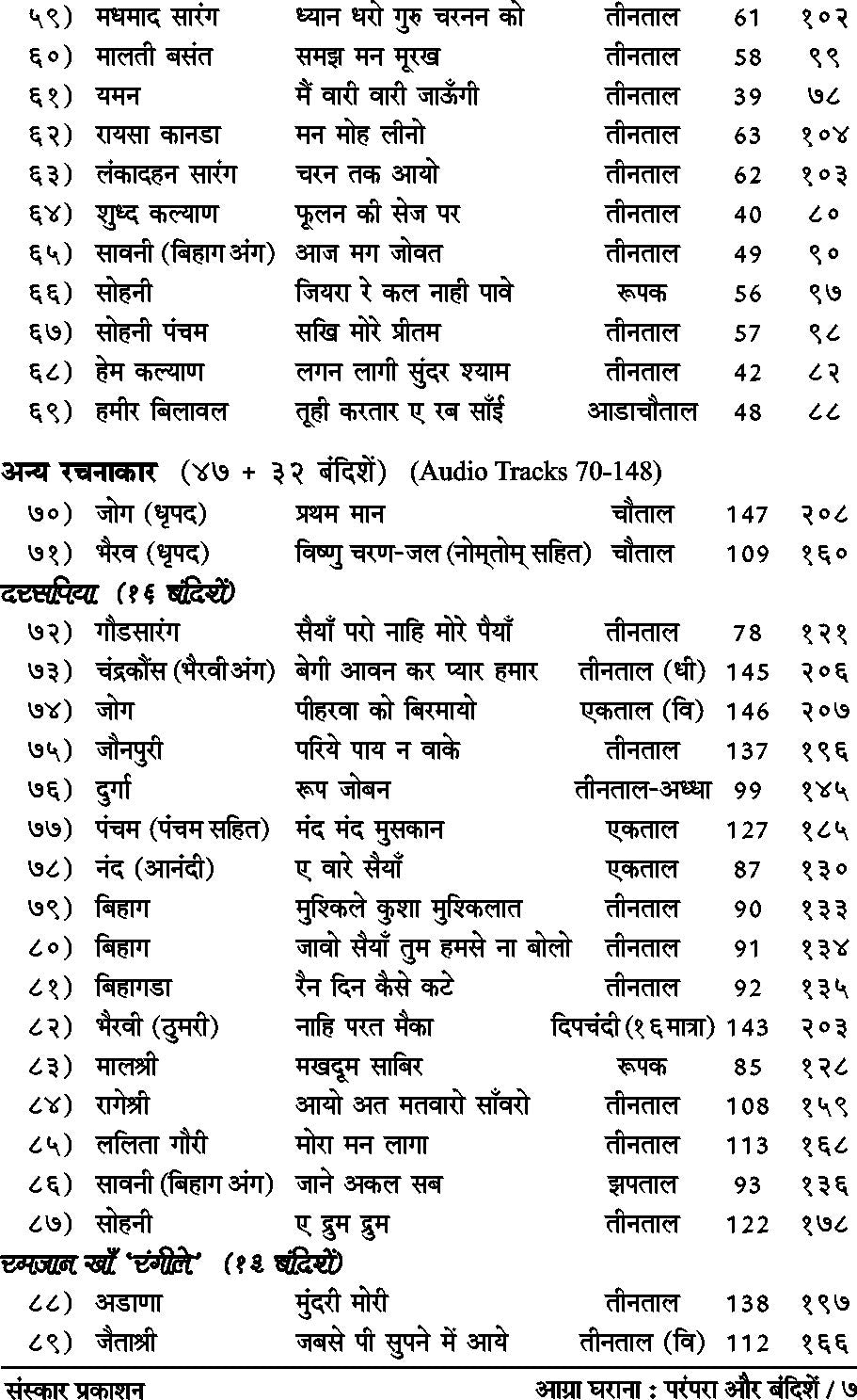 आग्रा घराणा : परंपरा और बंदिशे (बंदिश नोटेशन्स)