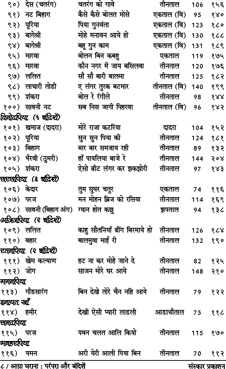 आग्रा घराणा : परंपरा और बंदिशे (बंदिश नोटेशन्स)