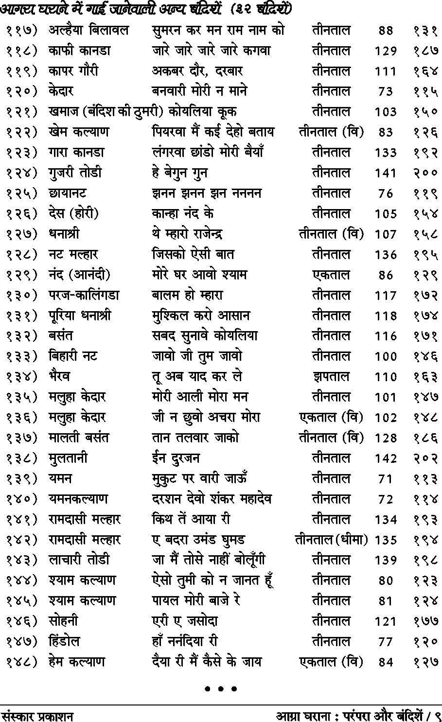 आग्रा घराणा : परंपरा और बंदिशे (बंदिश नोटेशन्स)
