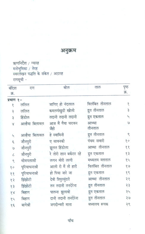 RaagRachnanjali  (Part 2) (Dr. Ashwini Bhide-Deshpande)