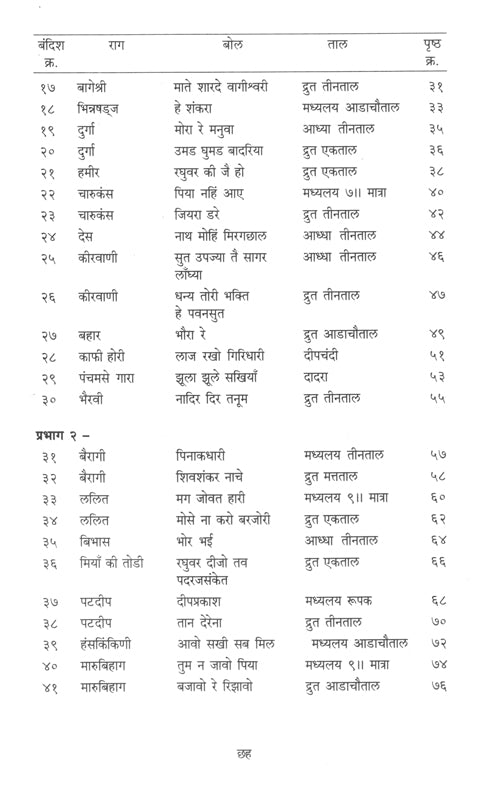 RaagRachnanjali  (Part 2) (Dr. Ashwini Bhide-Deshpande)