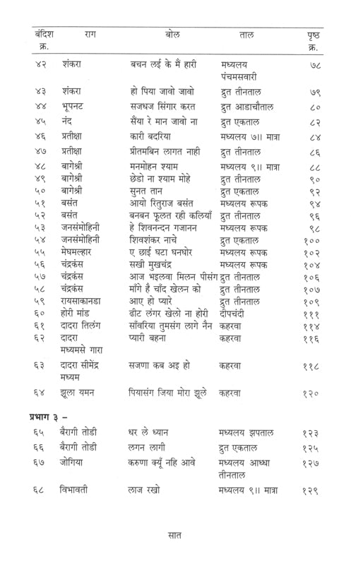 RaagRachnanjali  (Part 2) (Dr. Ashwini Bhide-Deshpande)