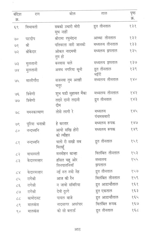 राग रचनांजलि (भाग 2) (डॉ. अश्विनी भिड़े-देशपांडे)