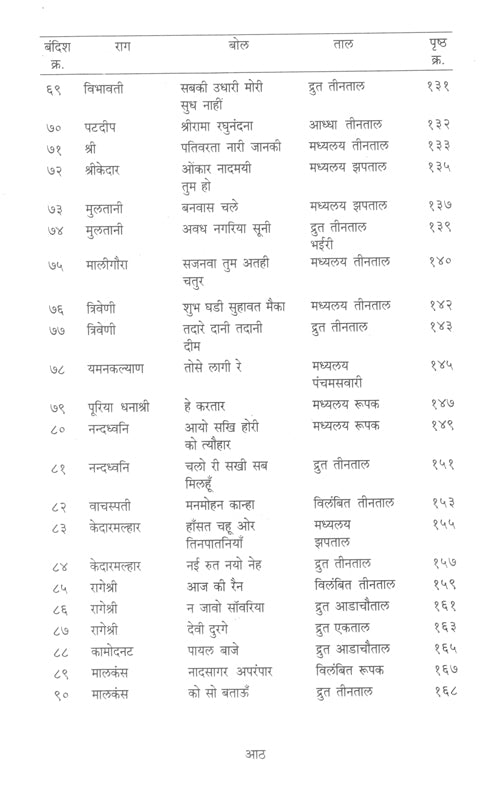 RaagRachnanjali  (Part 2) (Dr. Ashwini Bhide-Deshpande)